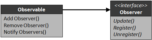 Observer Pattern Interface.png